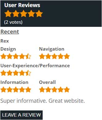 PrivateInvestigatorLicense.Org User Reviews